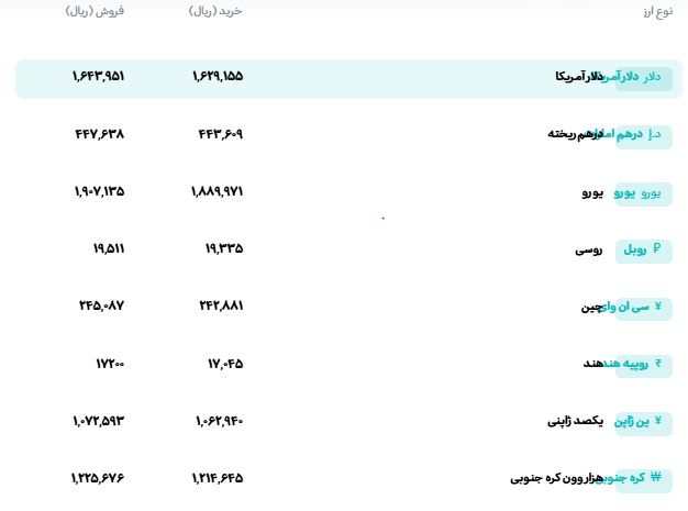 قیمت دلار، سکه و طلا امروز دوشنبه ۱۴۰۵/۰۶/۲۳