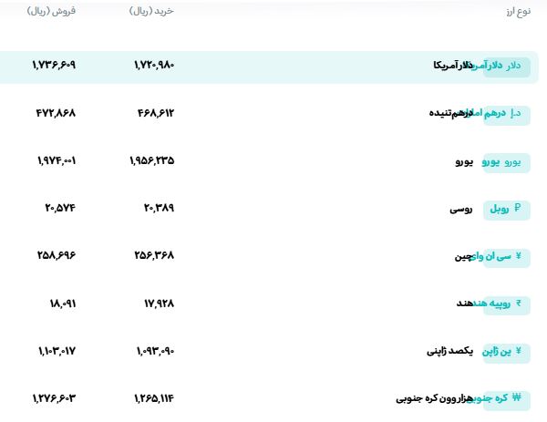 قیمت دلار و یورو امروز سه شنبه ۷ مهر ۱۴۰۵
