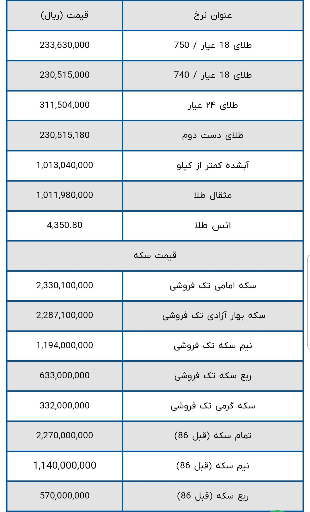 قیمت طلا و سکه امروز ۲۸ شهریور ۱۴۰۵