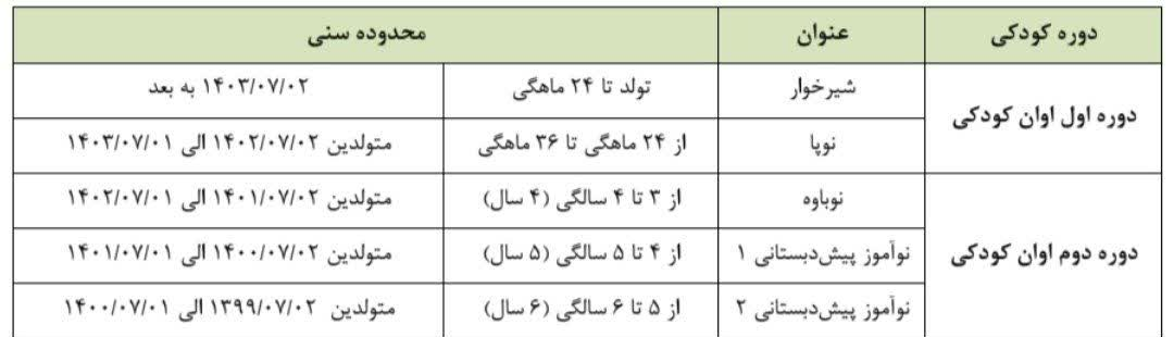 شرایط ثبت‌نام کودکان در مقطع پیش‌دبستانی اعلام شد/ ثبت‌نام کدام کودکان ممنوع است؟