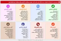 اصولگرایان علیه اینترنت