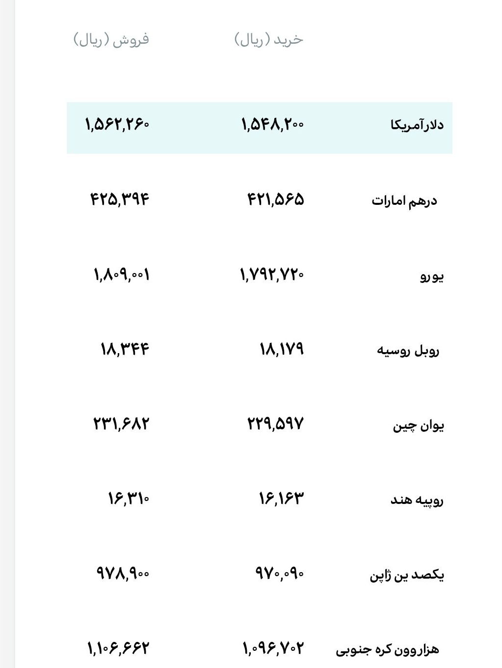 قیمت دلار، طلا و سکه امروز چهارشنبه ۱۴۰۵/۰۵/۲۸