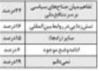 نعل وارونه تندروها/خودسری‌ها را بخشكانيم