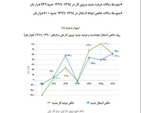 روحانی: چرا عده‌ای نسبت به قدرت نظام دچار شک شده‌اند؟| همه باید پاسخگو باشند