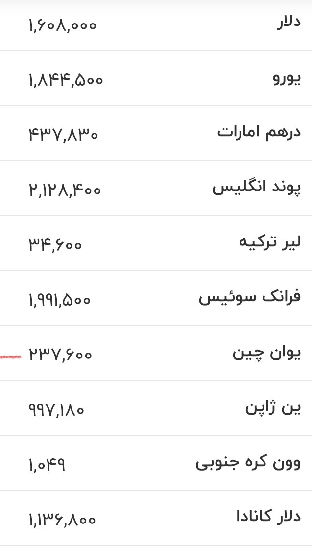 قیمت دلار، یورو و سایر ارزها امروز ۳۱ خرداد ۱۴۰۵
