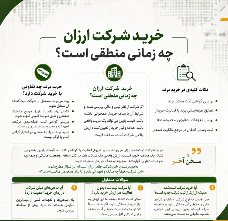 خرید شرکت ارزان