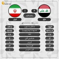 آمار و ارقام بازی تیم ملی ایران و عراق