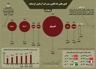 کشورهایی که تاکنون بمب اتم آزمایش کرده‌اند