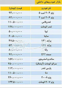 سمند هم ترمز برید| عبور از قیمت ۹۰ میلیون!
