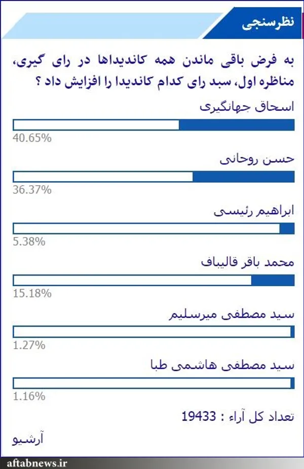 سایت تابناک