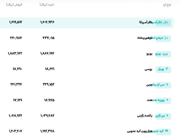 قمیت دلار، سکه و طلا امروز ۱۴۰۵/۰۶/۱۷