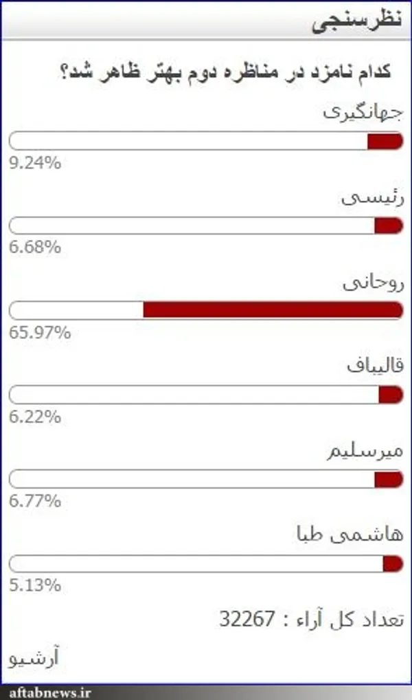 عصرایران