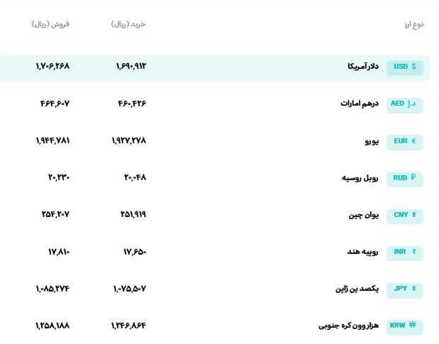 قیمت دلار و یورو امروز ۴ مهر ۱۴۰۵