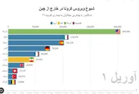 بدترین بحران بشر پس از جنگ جهانی؛ شمار مبتلایان به کرونا به ۹۰۰ هزار نفر رسید| ۴۵ هزار فوتی