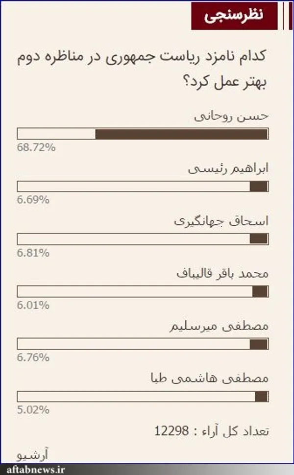 فرارو
