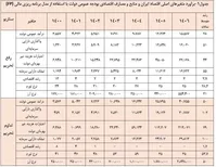 پیش‌بینی دلار ۲۸۴ هزار تومانی واقعیت دارد؟