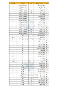 ۲۸۴ مجروح حادثه تروریستی کرمان +اسامی
