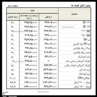 قیمت جدید محصولات سایپا اعلام شد| گرانی 30 تا 80 درصدی| پراید 30 میلیون تومان شد+جدول