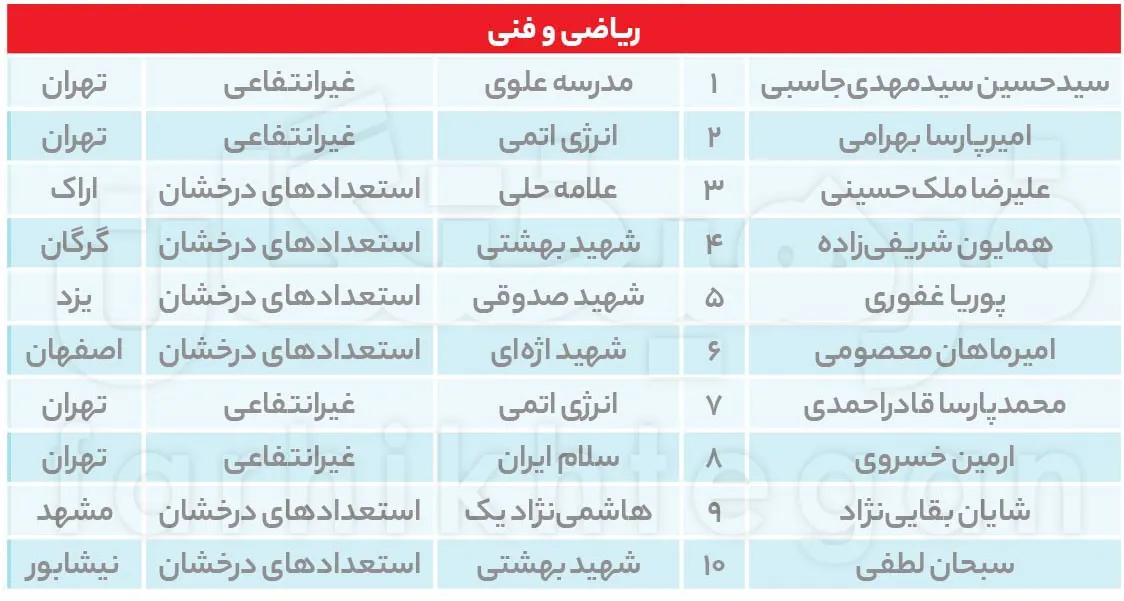 کنکور
