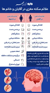 علائم سکته مغزی در آقایان و خانم‌ها