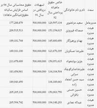 "مرتضوی‌گیت" دولت پاکدستان/افشای فیش‌حقوقی مدیران دولت‌قبل+جدول