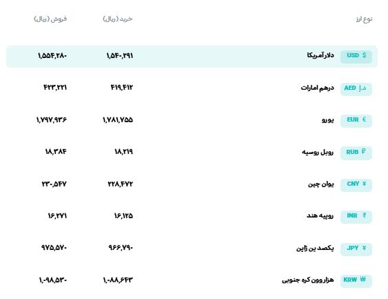قیمت دلار، سکه و طلا امروز یکشنبه ۲۵ مرداد ۱۴۰۵