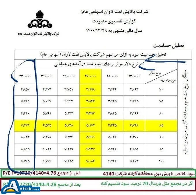 بورس