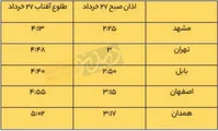 زمان عجیب اذان صبح با عدم تغییر ساعت در ۱۴۰۲
