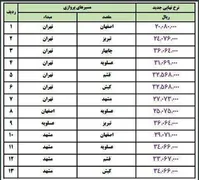 بلیت هواپیما گران شد/ لیست قیمت های جدید