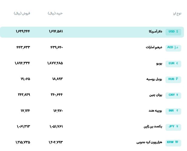قیمت دلار و یورو امروز پنج شنبه ۱۹ شهریور ۱۴۰۵