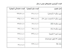 گران‌ترین خودروهای چینی در بازار ایران؛ پرچمدارهای چشم‌بادامی+عکس