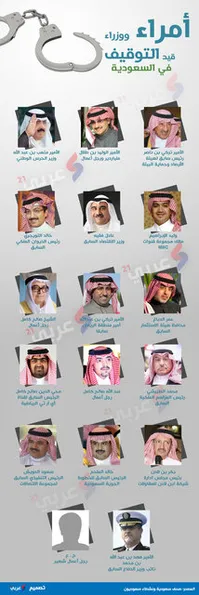 جزئیاتی از بازداشت شاهزادگان و وزیران سعودی+عکس