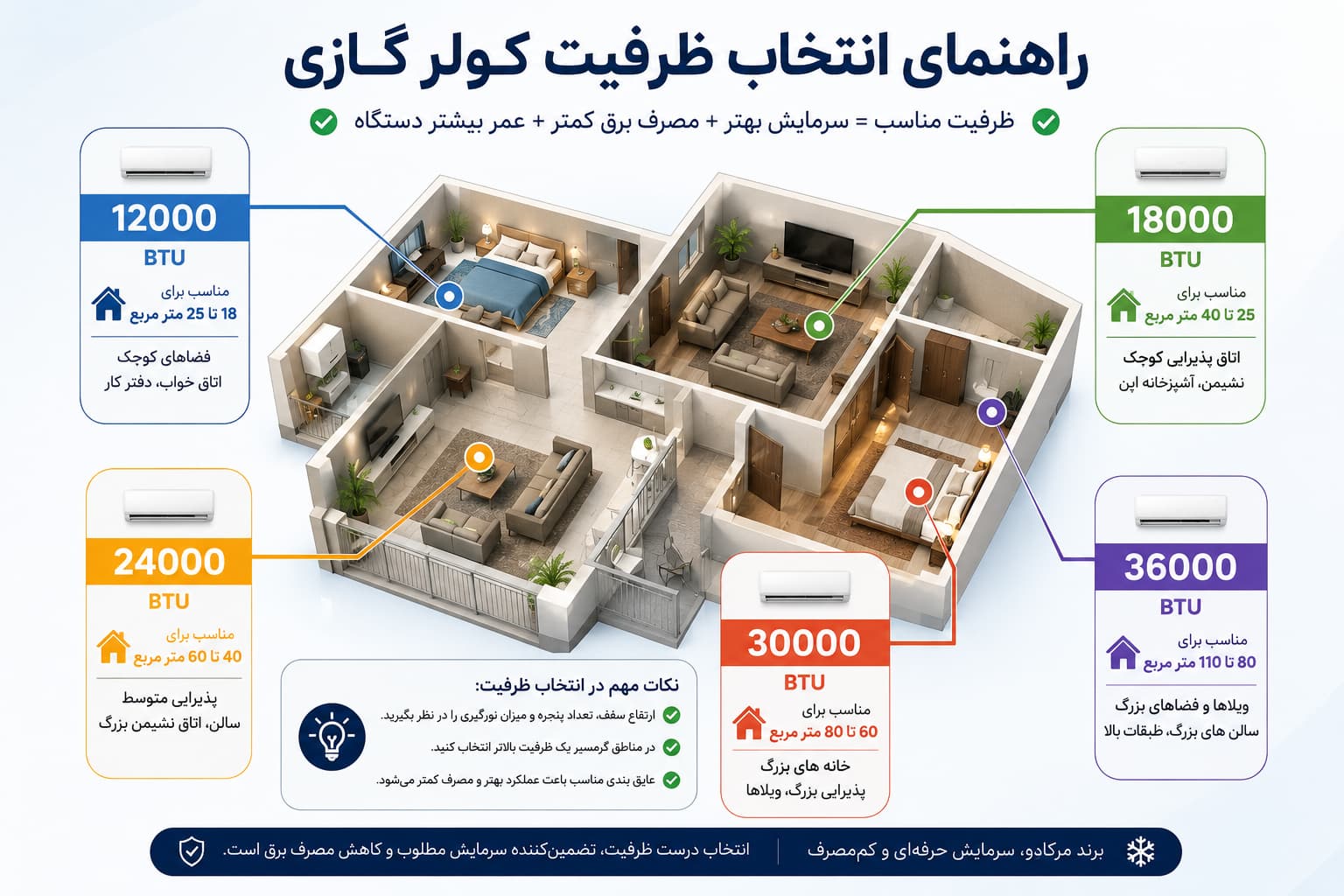 سرویس و نگهداری کولر گازی