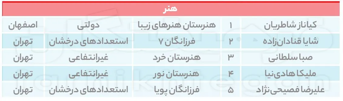 کنکور