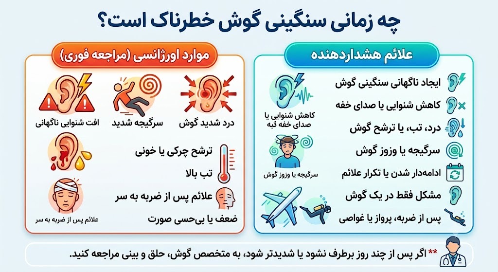 چرا گوشم سنگین شده؟ ۸ علت مهم سنگینی گوش+روش درمان