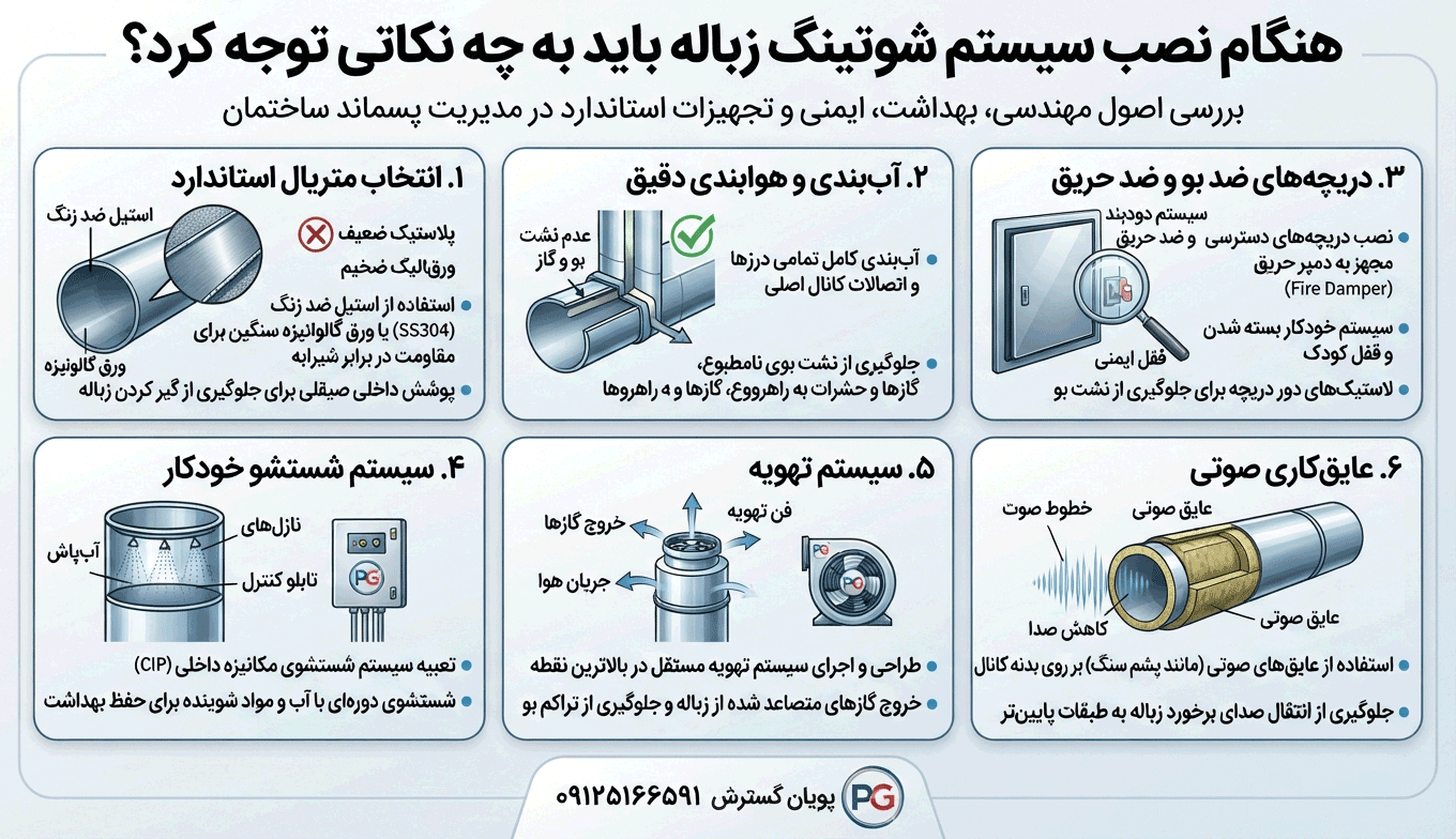 هنگام نصب سیستم شوتینگ زباله باید به چه نکاتی توجه کرد؟ هنگام نصب سیستم شوتینگ زباله باید به چه نکاتی توجه کرد؟