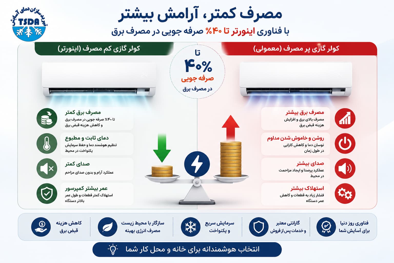 خرید کولر گازی گلد فین