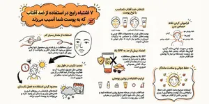 ۷ اشتباه رایج در استفاده از کرم ضد آفتاب که به پوست آسیب می‌زند