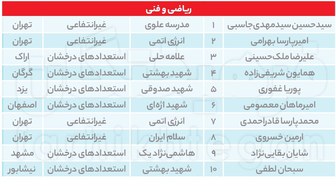 کنکور