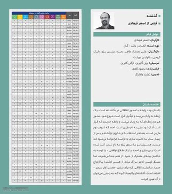 منبع: عصرایران