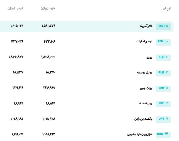 قیمت دلار امروز شنبه ۱۴ شهریور ۱۴۰۵