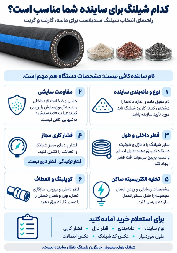 آیا هر شیلنگ فشار قوی برای سندبلاست مناسب است؟ آیا هر شیلنگ فشار قوی برای سندبلاست مناسب است؟