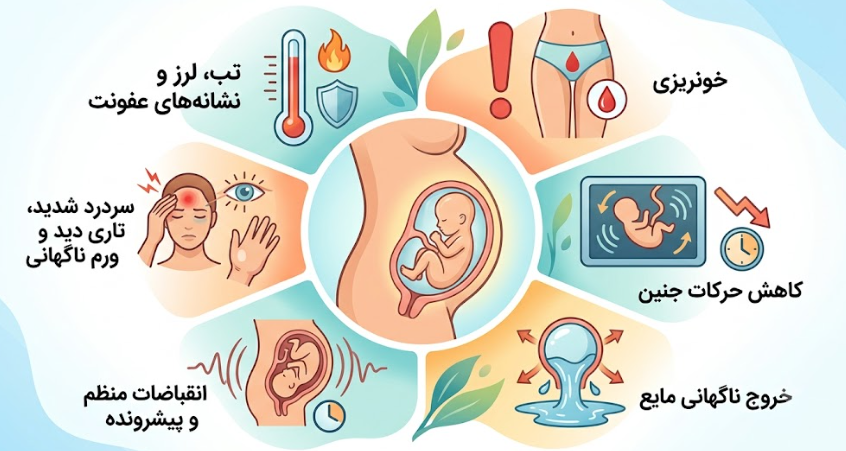 دلیل خونریزی در بارداری
