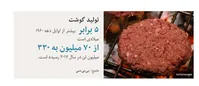 چه کشورهایی گوشت بیشتر مصرف می‌کنند؟