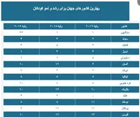 بهترین کشورهای جهان برای بزرگ کردن بچه‌ها کدامند؟+رتبه ایران