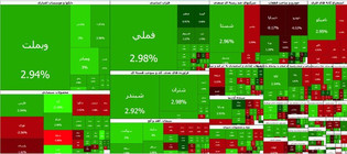 رشد ۵۰ هزار واحدی شاخص کل بورس