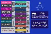 جدیدترین آمار کرونا در ایران/ ۳۰ مبتلای جدید و فوت ۲ بیمار