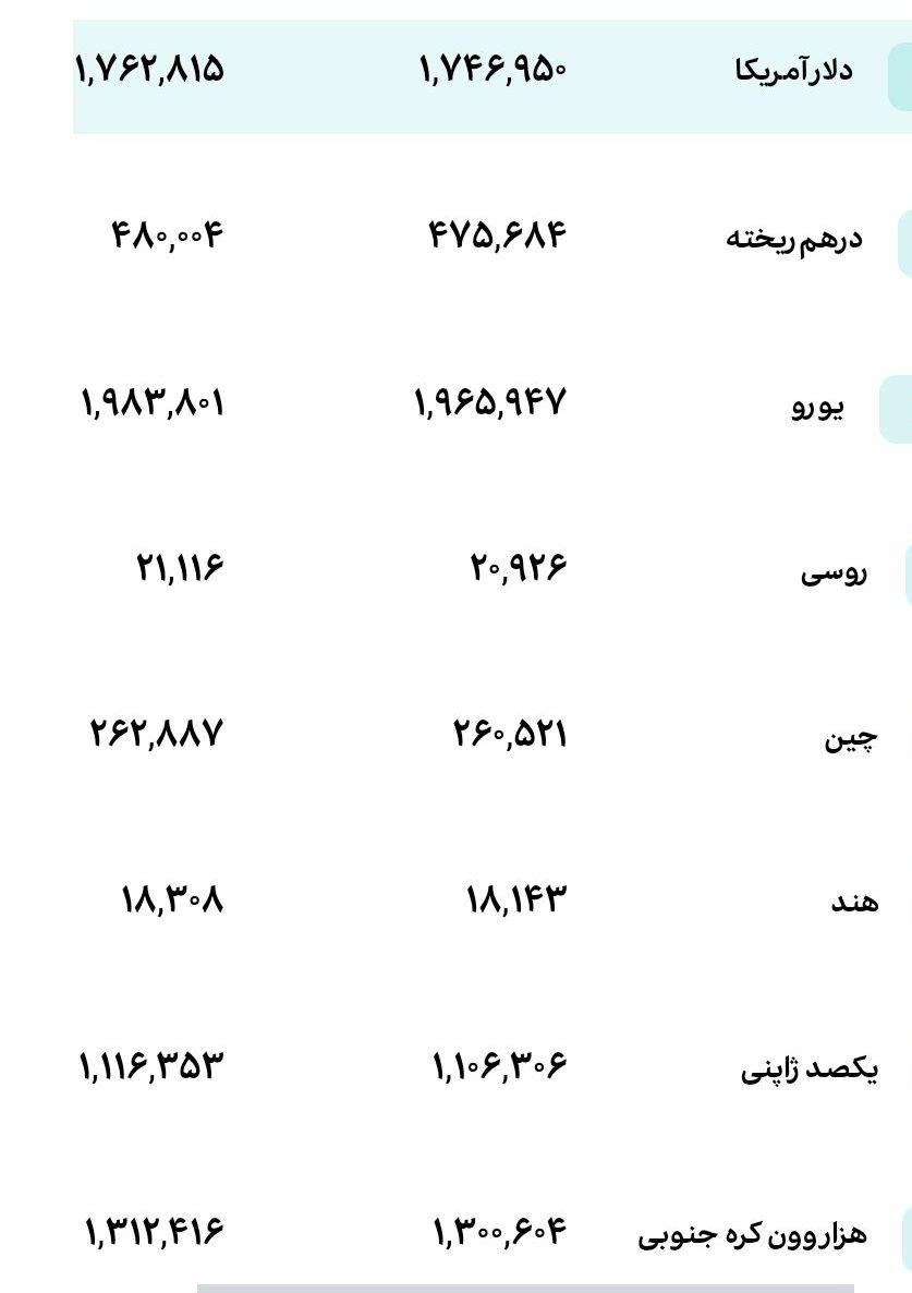 قیمت دلار توافقی امروز دوشنبه ۱۳ مهر ۱۴۰۵