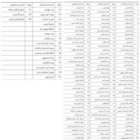 ۱۲۳ نفر از قربانیان سقوط هواپیمای اوکراینی شناسایی شدند+ اسامی