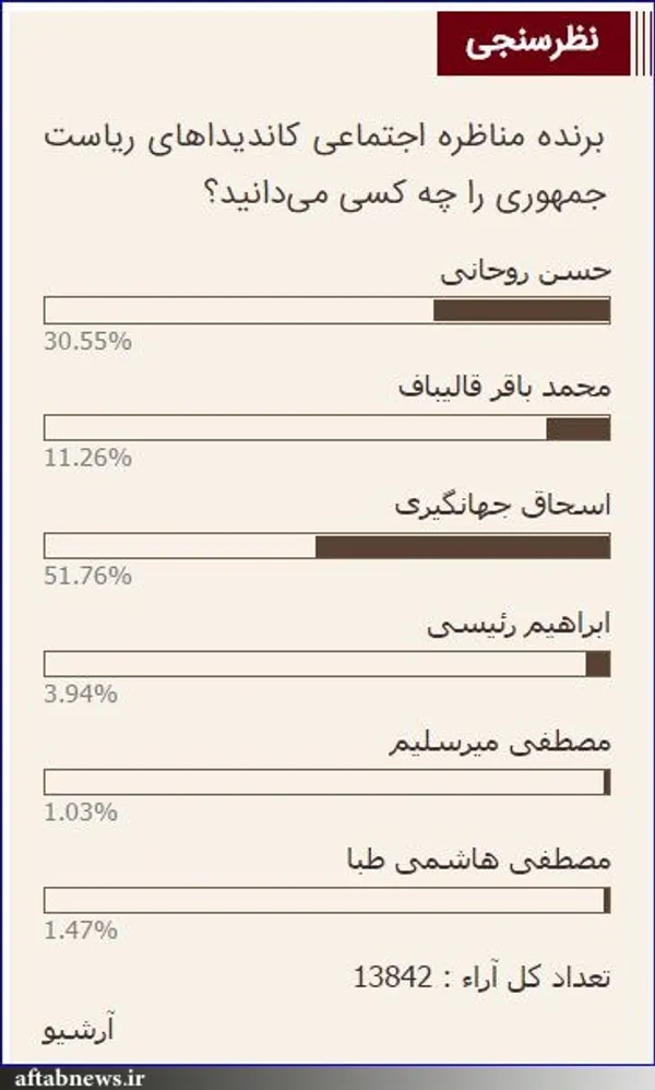 سایت فرارو